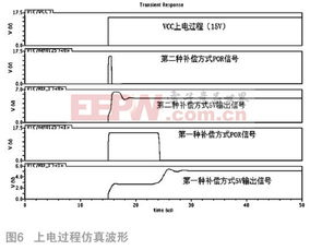一種用于高壓集成電路的基準(zhǔn)電壓源設(shè)計(jì)