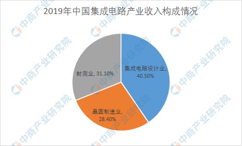 聚焦 5g 建設(shè) 中國(guó)5g手機(jī)產(chǎn)業(yè)鏈全景圖上中下游分析