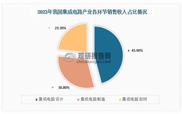 政策驅(qū)動(dòng)與市場(chǎng)機(jī)遇 中國(guó)集成電路設(shè)計(jì)行業(yè)的雙重引擎