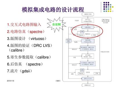 中國(guó)科學(xué)技術(shù)大學(xué)模擬集成電路設(shè)計(jì)流程剖析